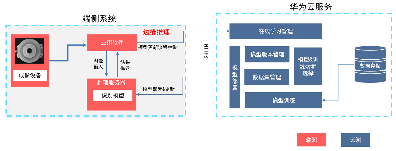  漢鑫科...